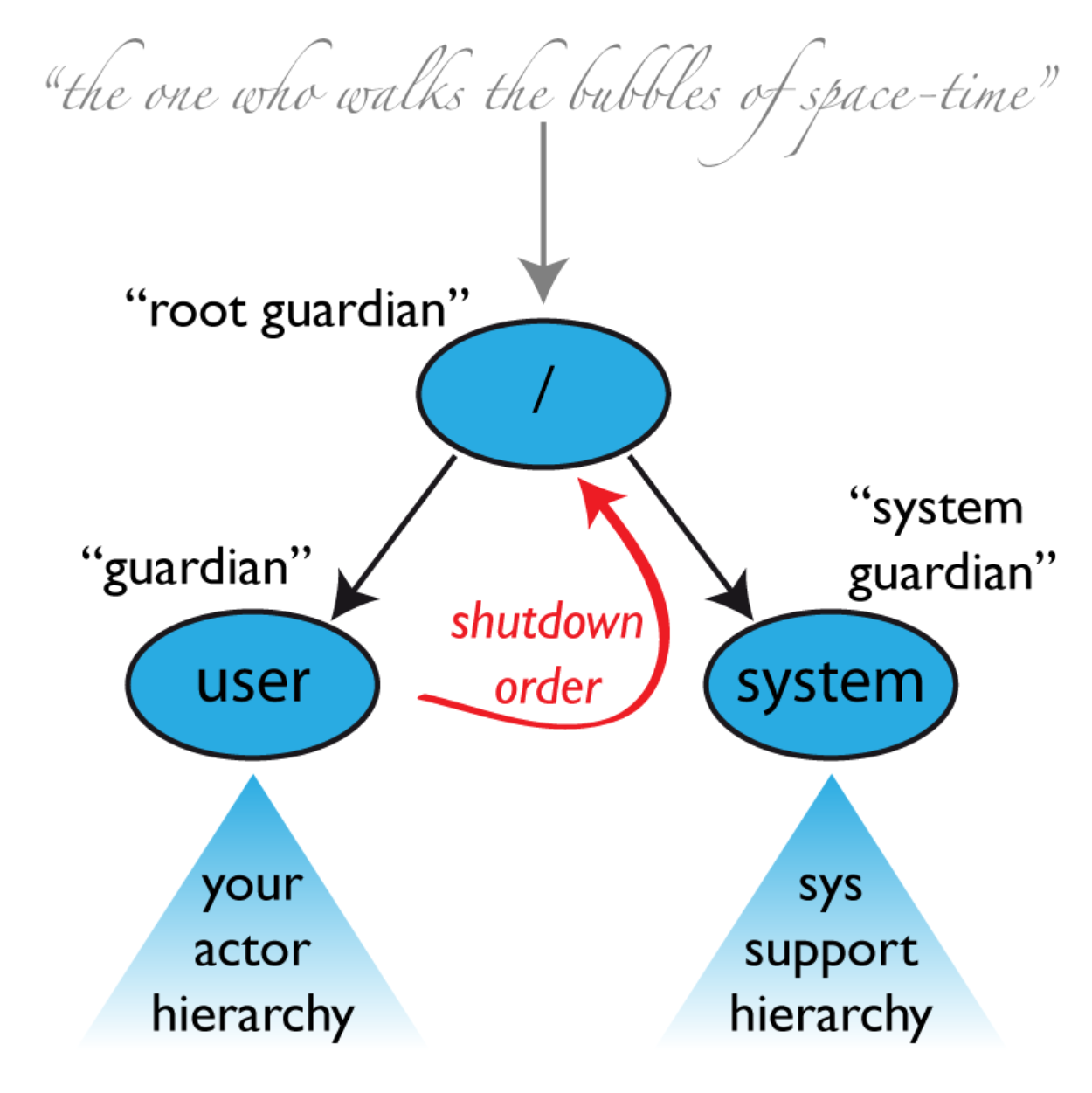 image-20250526150902264